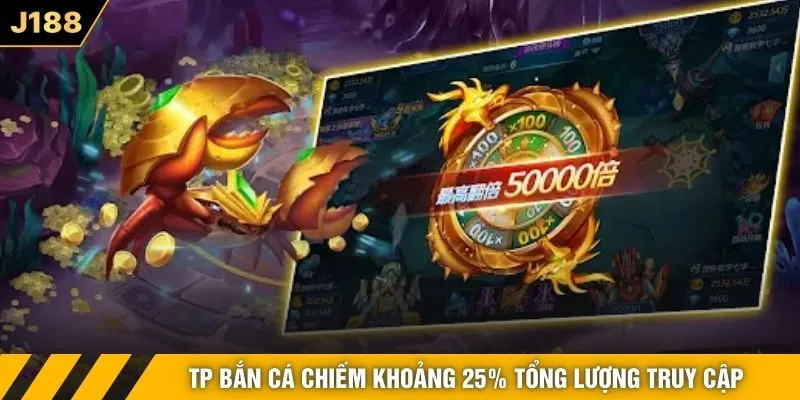 TP bắn cá chiếm khoảng 25% tổng lượng truy cập